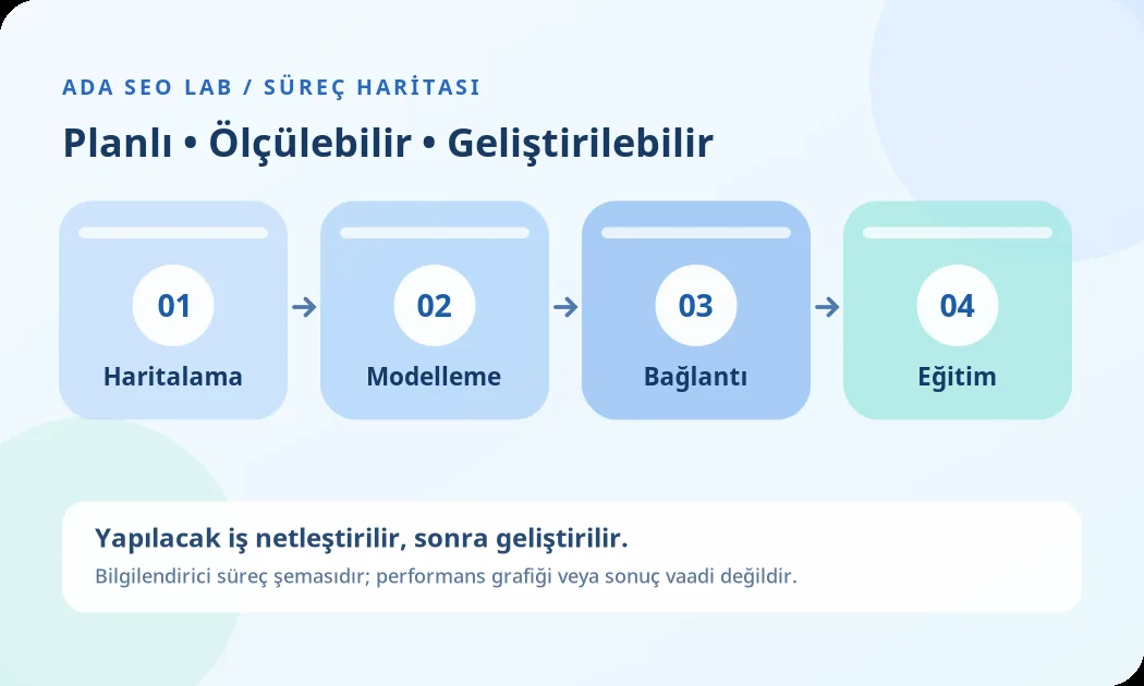 Kıbrıs CRM & İş Süreci Otomasyonu için örnek hizmet süreci şeması