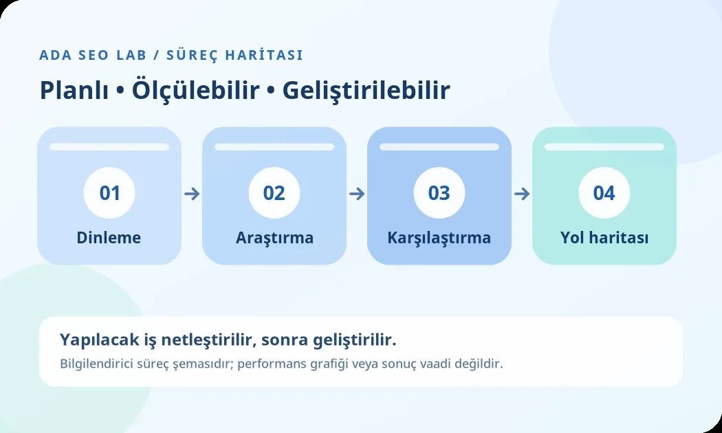 Kıbrıs Teknoloji & Dijital Danışmanlık için örnek hizmet süreci şeması