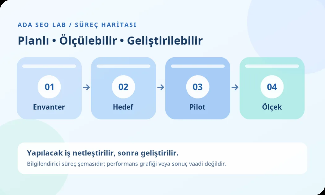 Kıbrıs Dijital Dönüşüm Stratejisi için örnek hizmet süreci şeması