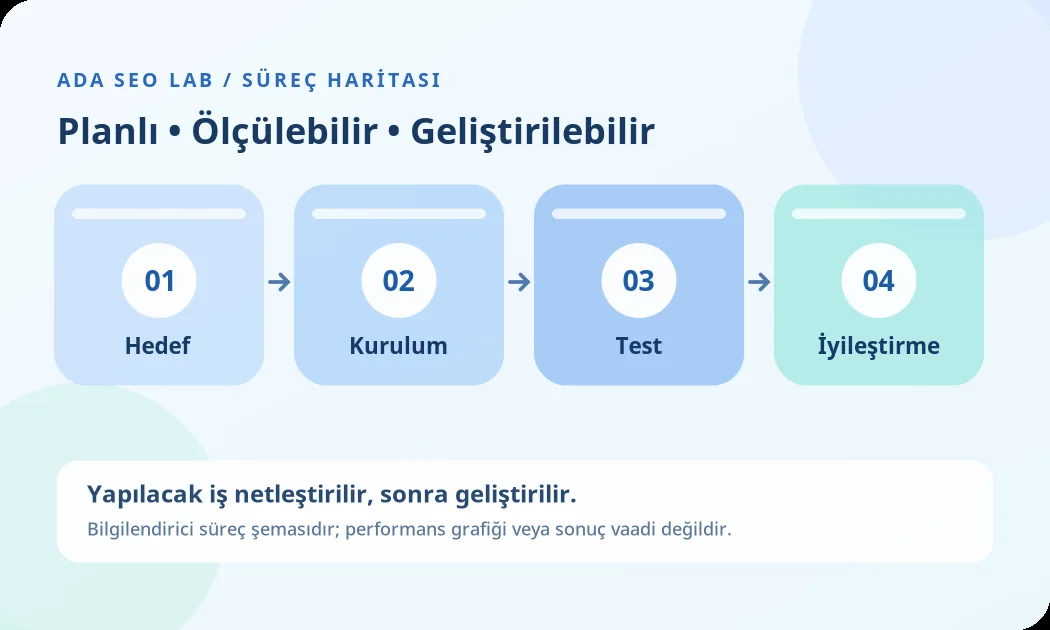 Kıbrıs Google Ads Reklam Yönetimi için örnek hizmet süreci şeması