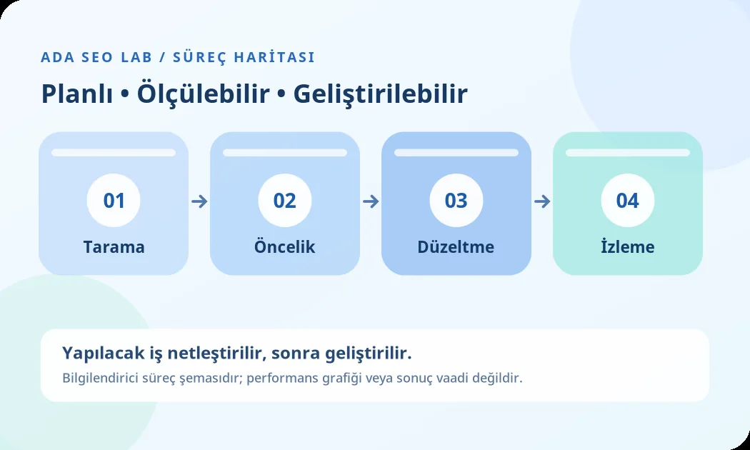 Kıbrıs Teknik SEO & Site Sağlığı için örnek hizmet süreci şeması