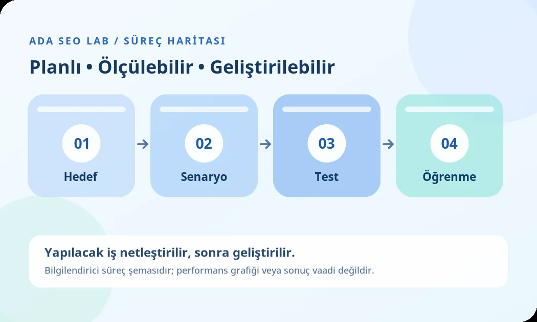 Kıbrıs TikTok Reklamları & Kısa Video için örnek hizmet süreci şeması